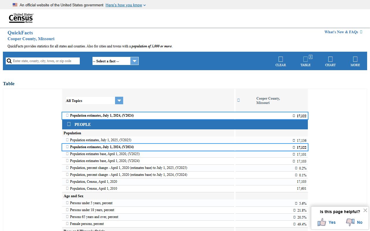 Cooper County court records Census QuickFacts reference
